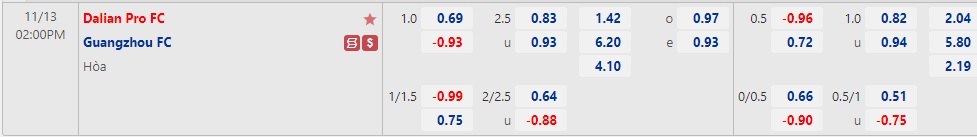 Nhận định Dalian Pro vs Guangzhou 14h00 ngày 1311 (VĐQG Trung Quốc 2022) 1 Nhận định Dalian Pro vs Guangzhou 14h00 ngày 1311 (VĐQG Trung Quốc 2022) 1