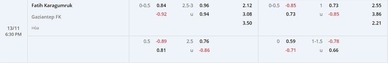 Nhận định Fatih Karagumruk vs Gaziantep 18h30 ngày 1311 (VĐ Thổ Nhĩ Kỳ 202223) 1 Nhận định Fatih Karagumruk vs Gaziantep 18h30 ngày 1311 (VĐ Thổ Nhĩ Kỳ 202223) 1