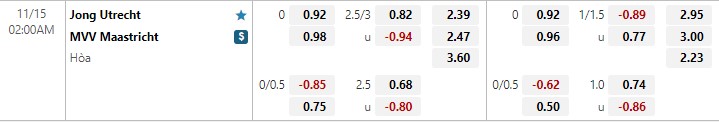 Nhận định Jong Utrecht vs Maastricht 2h00 ngày 1511 (Hạng 2 Hà Lan 202223) 1