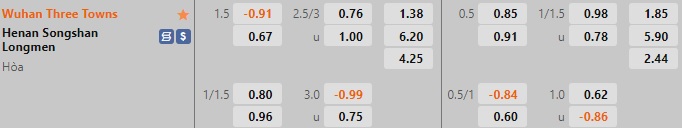 Nhận định Wuhan Three Towns vs Henan Songshan 18h30 ngày 1311 (VĐQG Trung Quốc 2022) 1