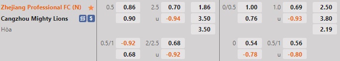 Nhận định Zhejiang Professional vs Cangzhou Mighty 18h30 ngày 1311 (VĐQG Trung Quốc 2022) 1