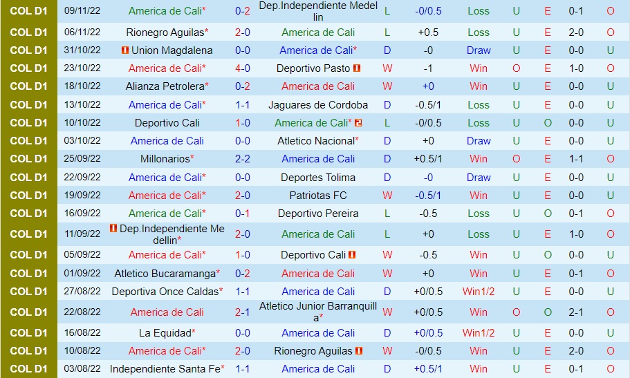 Nhận định bóng đá America de Cali vs Pasto 7h00 ngày 1411 (VĐQG Colombia 2022) 3
