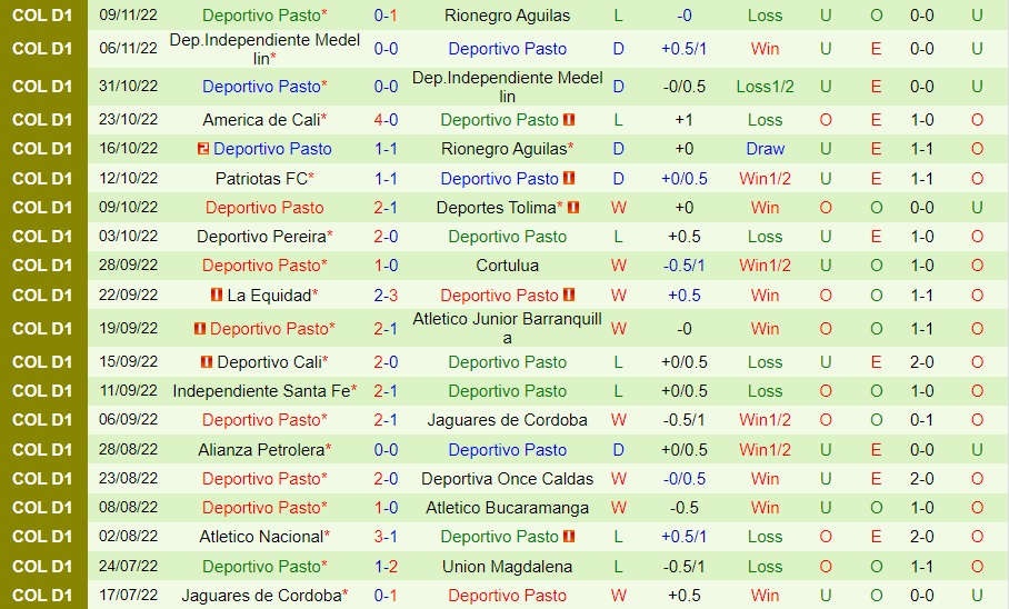 Nhận định bóng đá America de Cali vs Pasto 7h00 ngày 1411 (VĐQG Colombia 2022) 4