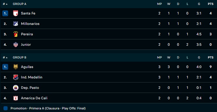 Nhận định bóng đá America de Cali vs Pasto 7h00 ngày 1411 (VĐQG Colombia 2022) 5