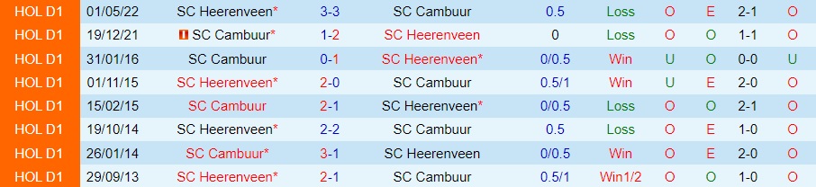 Nhận định Heerenveen vs Cambuur 20h30 ngày 1311 (VĐQG Hà Lan 202223) 2