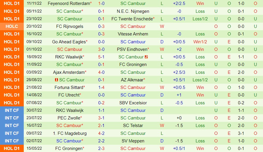Nhận định Heerenveen vs Cambuur 20h30 ngày 1311 (VĐQG Hà Lan 202223) 4