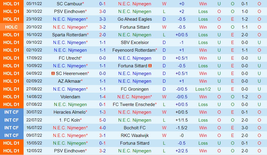 Nhận định NEC Nijmegen vs Waalwijk 18h15 ngày 1311 (VĐQG Hà Lan 202223) 3