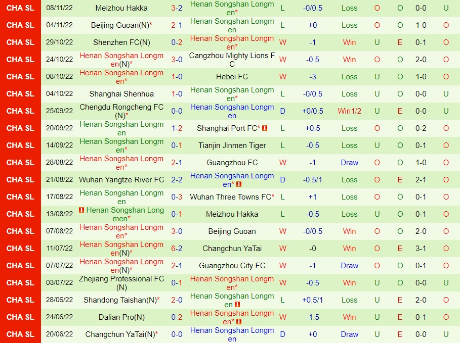 Nhận định Wuhan Three Towns vs Henan Songshan 18h30 ngày 1311 (VĐQG Trung Quốc 2022) 3