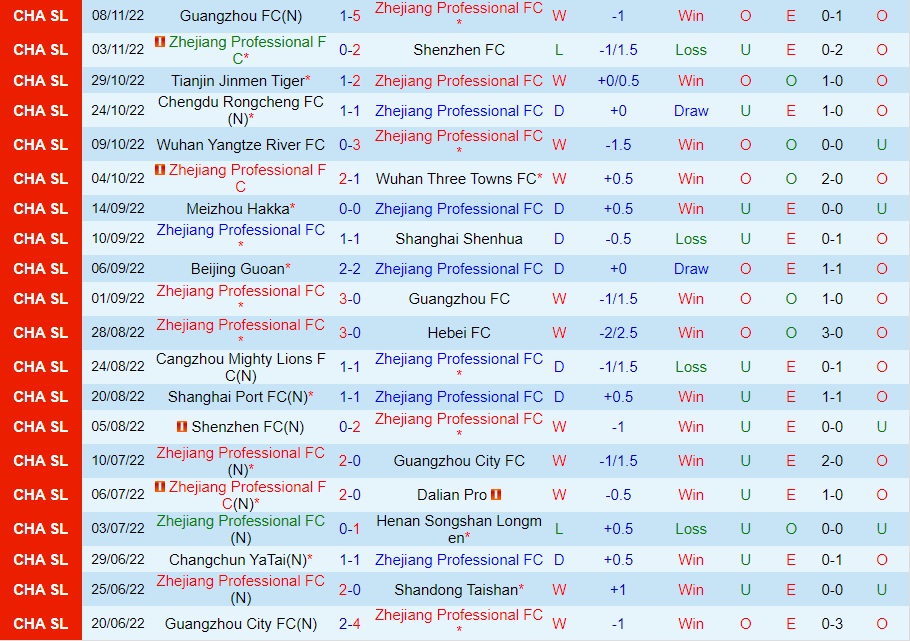 Nhận định Zhejiang Professional vs Cangzhou Mighty 18h30 ngày 1311 (VĐQG Trung Quốc 2022) 3