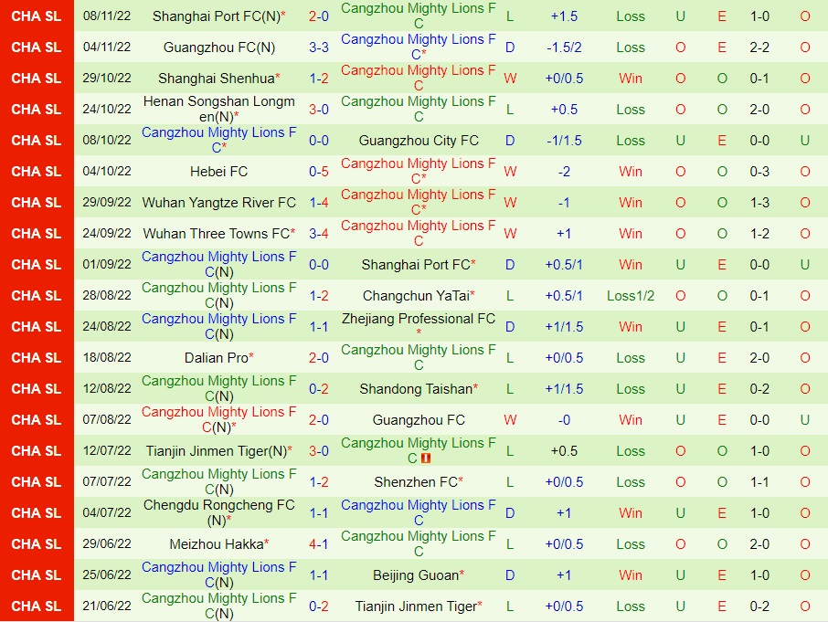 Nhận định Zhejiang Professional vs Cangzhou Mighty 18h30 ngày 1311 (VĐQG Trung Quốc 2022) 4
