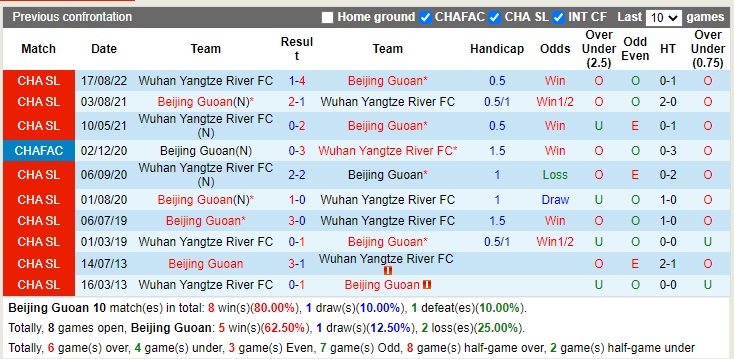Nhận định Beijing Guoan vs Wuhan Yangtze 18h30 ngày 1311 (VĐQG Trung Quốc 2022) 2