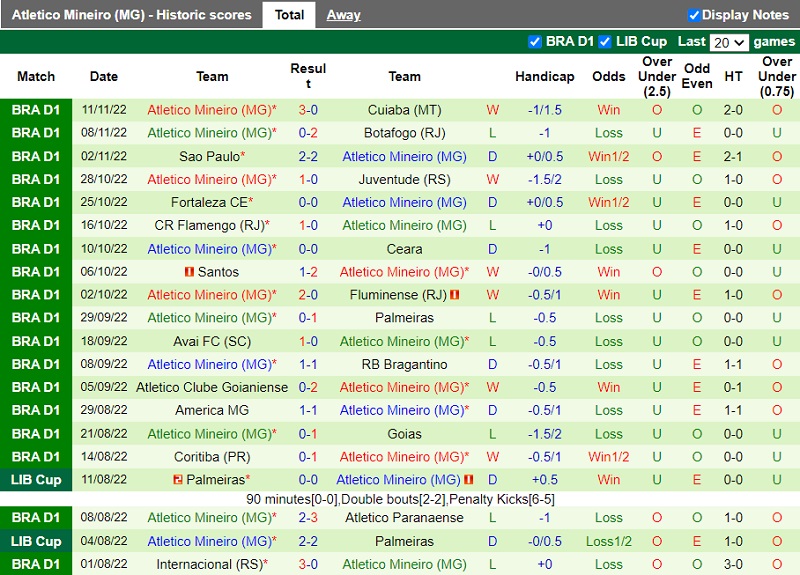 Nhận định Corinthians vs Atletico Mineiro 2h00 ngày 1411 (VĐ Brazil 202223) 4