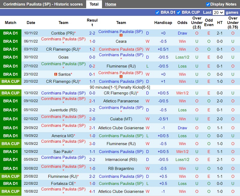 Nhận định Corinthians vs Atletico Mineiro 2h00 ngày 1411 (VĐ Brazil 202223) 3