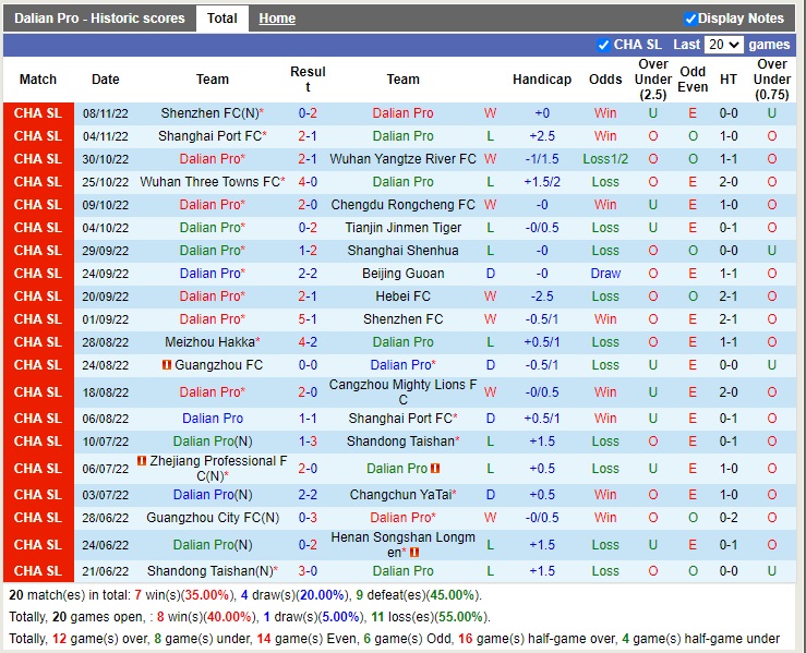 Nhận định Dalian Pro vs Guangzhou 14h00 ngày 1311 (VĐQG Trung Quốc 2022) 3 Nhận định Dalian Pro vs Guangzhou 14h00 ngày 1311 (VĐQG Trung Quốc 2022) 3