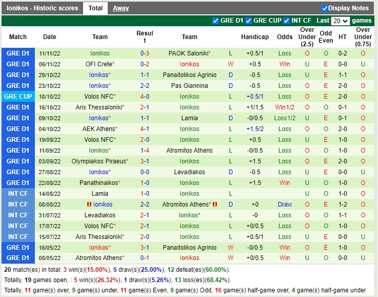 Nhận định Asteras Tripolis vs Ionikos 23h00 ngày 1411 (VĐQG Hy Lạp 2022) 4