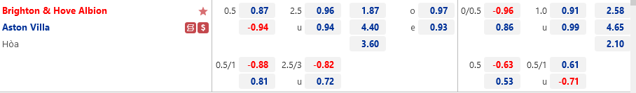 Tỷ lệ Brighton vs Aston Villa Ty le Brighton vs Aston Villa