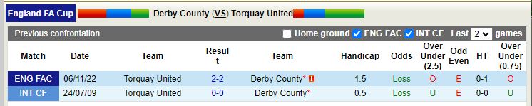 Nhận định Derby County vs Torquay 2h45 ngày 1611 (FA Cup 202223) 2