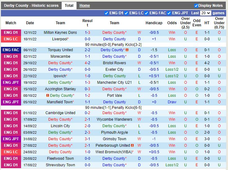 Nhận định Derby County vs Torquay 2h45 ngày 1611 (FA Cup 202223) 3
