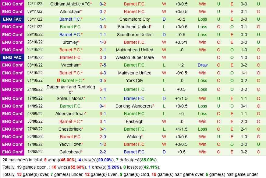 Chelmsford vs Barnet Chelmsford vs Barnet