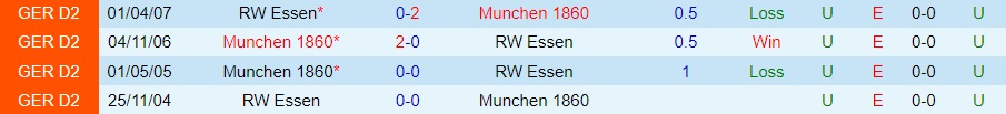 Nhận định - soi kèo 1860 Munich vs Essen 1h00 ngày 1511 (Hạng 3 Đức 202223) 2
