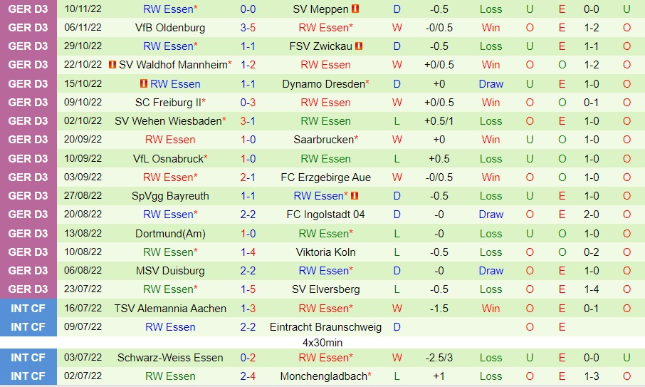 Nhận định - soi kèo 1860 Munich vs Essen 1h00 ngày 1511 (Hạng 3 Đức 202223) 4
