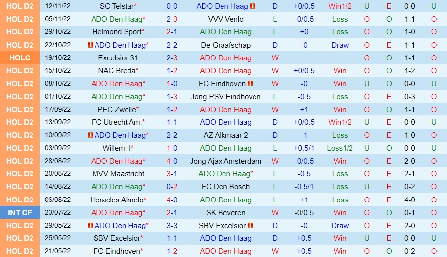 Nhận định bóng đá ADO Den Haag vs Roda JC 2h00 ngày 1711 (Hạng 2 Hà Lan 202223) 3 Nhận định bóng đá ADO Den Haag vs Roda JC 2h00 ngày 1711 (Hạng 2 Hà Lan 202223) 3