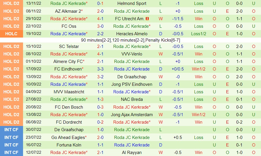 Nhận định bóng đá ADO Den Haag vs Roda JC 2h00 ngày 1711 (Hạng 2 Hà Lan 202223) 4 Nhận định bóng đá ADO Den Haag vs Roda JC 2h00 ngày 1711 (Hạng 2 Hà Lan 202223) 4