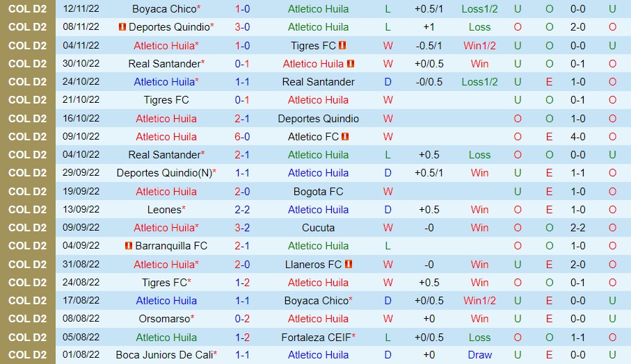 Nhận định - soi kèo Atletico Huila vs Chico 8h00 ngày 1611 (Hạng 2 Colombia 2022) 3