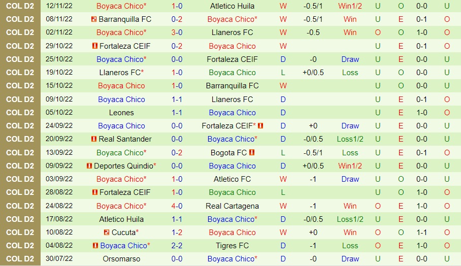 Nhận định - soi kèo Atletico Huila vs Chico 8h00 ngày 1611 (Hạng 2 Colombia 2022) 4