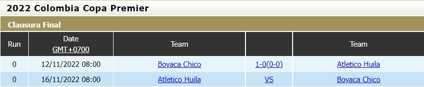 Nhận định - soi kèo Atletico Huila vs Chico 8h00 ngày 1611 (Hạng 2 Colombia 2022) 5
