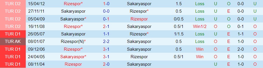 Nhận định Sakaryaspor vs Rizespor 0h00 ngày 1511 (Hạng 2 Thổ Nhĩ Kỳ 202223) 2 Nhận định Sakaryaspor vs Rizespor 0h00 ngày 1511 (Hạng 2 Thổ Nhĩ Kỳ 202223) 2