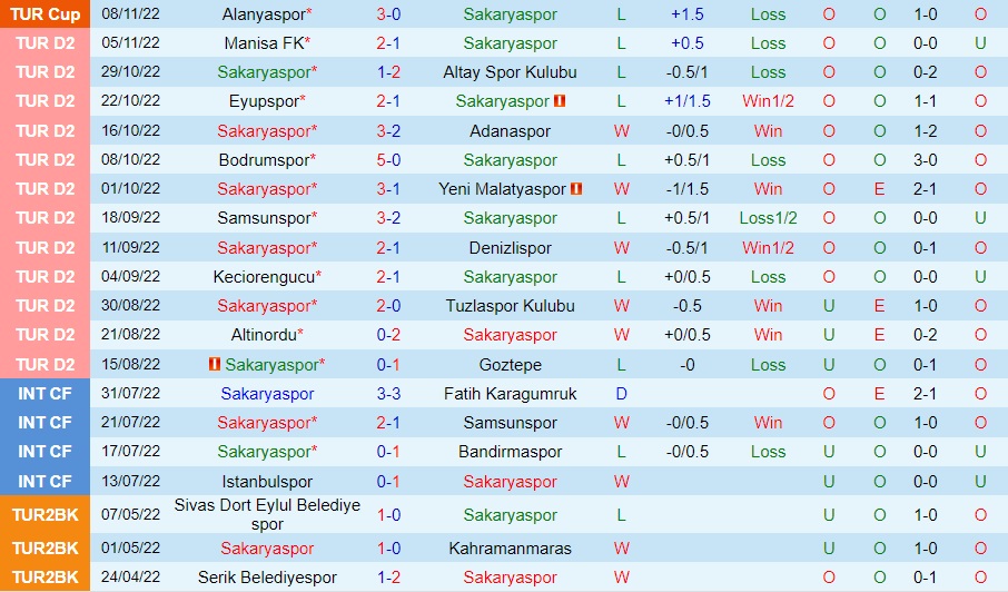 Nhận định Sakaryaspor vs Rizespor 0h00 ngày 1511 (Hạng 2 Thổ Nhĩ Kỳ 202223) 3 Nhận định Sakaryaspor vs Rizespor 0h00 ngày 1511 (Hạng 2 Thổ Nhĩ Kỳ 202223) 3