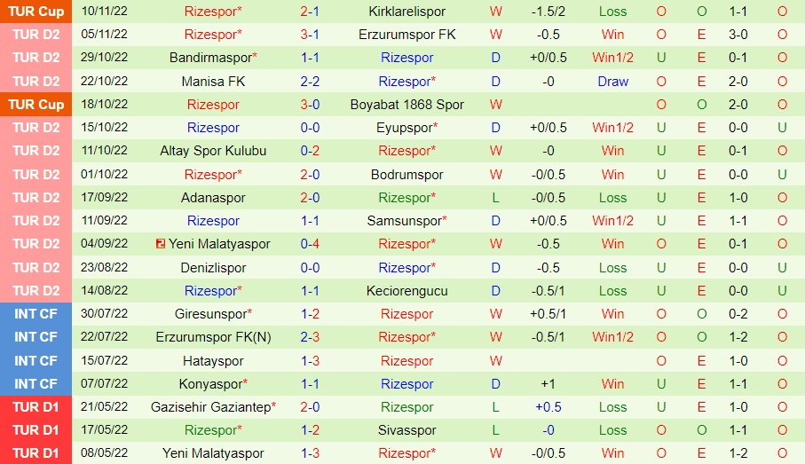 Nhận định Sakaryaspor vs Rizespor 0h00 ngày 1511 (Hạng 2 Thổ Nhĩ Kỳ 202223) 4 Nhận định Sakaryaspor vs Rizespor 0h00 ngày 1511 (Hạng 2 Thổ Nhĩ Kỳ 202223) 4