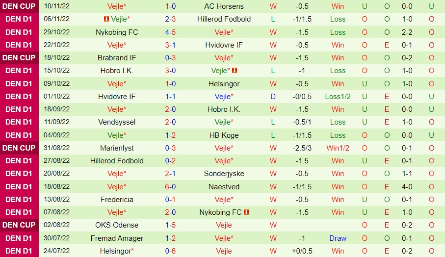 Nhận định Sonderjyske vs Vejle Boldklub 1h00 ngày 1511 (Hạng 2 Đan Mạch 202223) 4