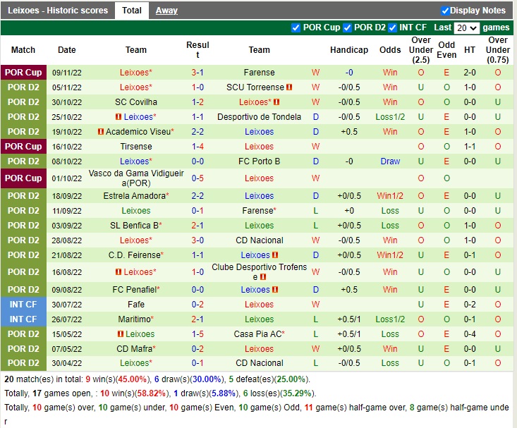 Nhận định Mafra vs Leixoes 01h00 ngày 1511 (Hạng 2 Bồ Đào Nha 2022) 4