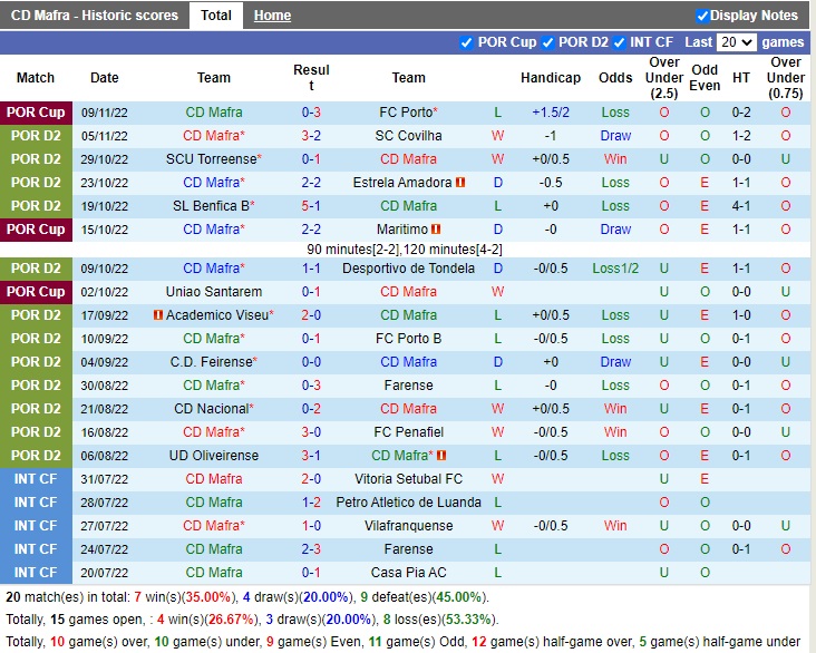 Nhận định Mafra vs Leixoes 01h00 ngày 1511 (Hạng 2 Bồ Đào Nha 2022) 3