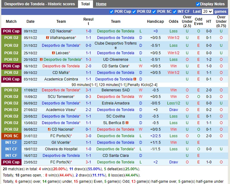 Nhận định Tondela vs Moreirense 01h00 ngày 1511 (Hạng 2 Bồ Đào Nha 2022) 3