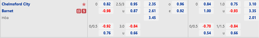 Chelmsford vs Barnet Chelmsford vs Barnet