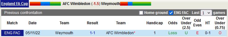 Nhận định Wimbledon vs Weymouth 2h45 ngày 1611 (FA Cup 202223) 2