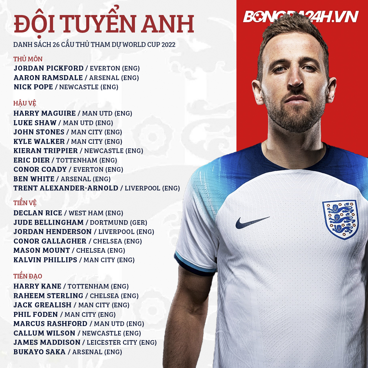 danh sach cau thu doi tuyen anh tham du world cup 2022 danh sach cau thu doi tuyen anh tham du world cup 2022