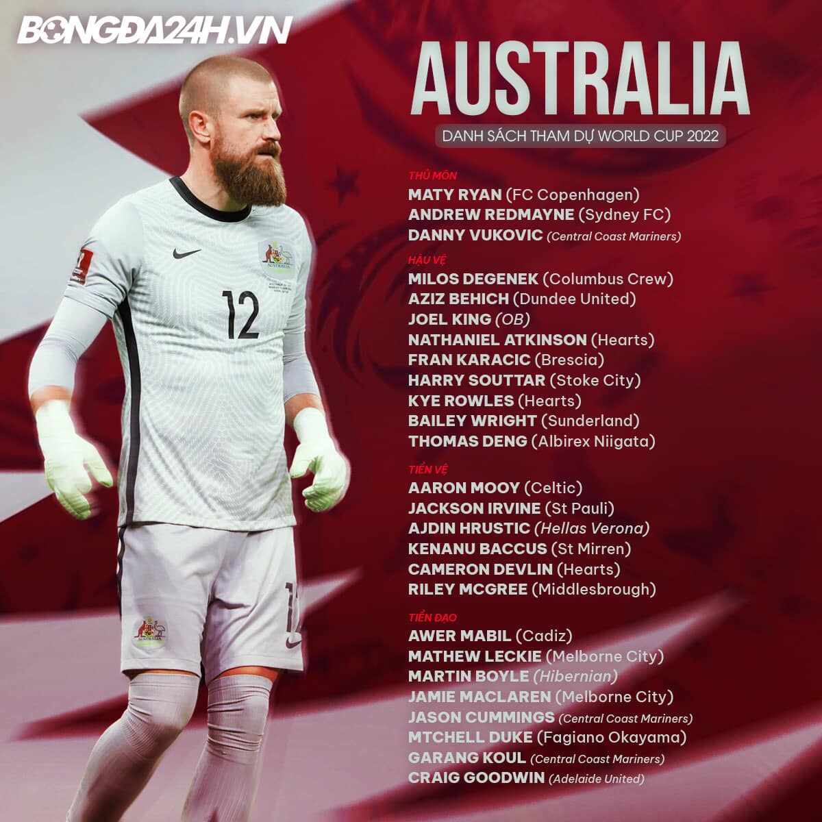 danh sach cau thu doi tuyen australia tham du world cup 2022