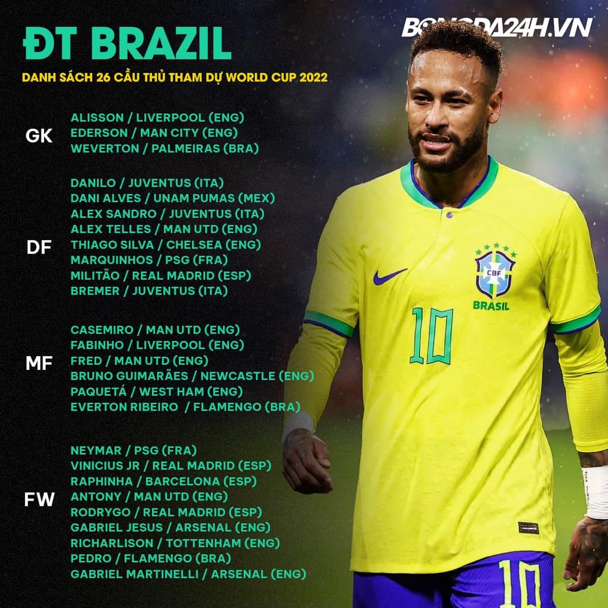 danh sach cau thu doi tuyen brazil world cup 2022