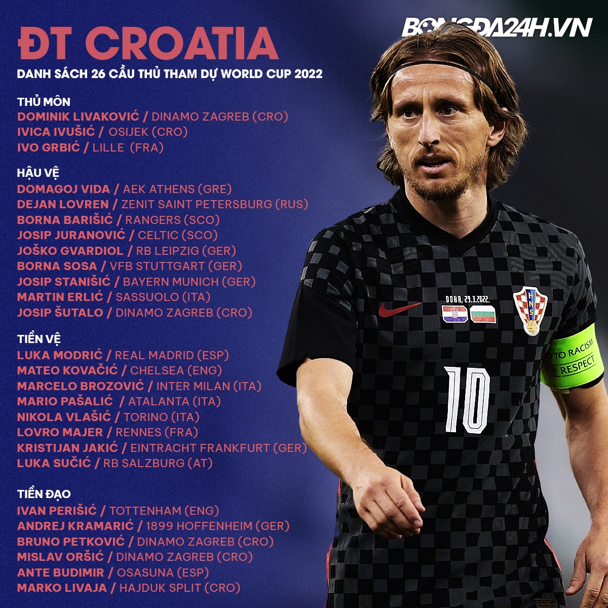 danh sach cau thu doi tuyen Croatia world cup 2022 danh sach cau thu doi tuyen Croatia world cup 2022