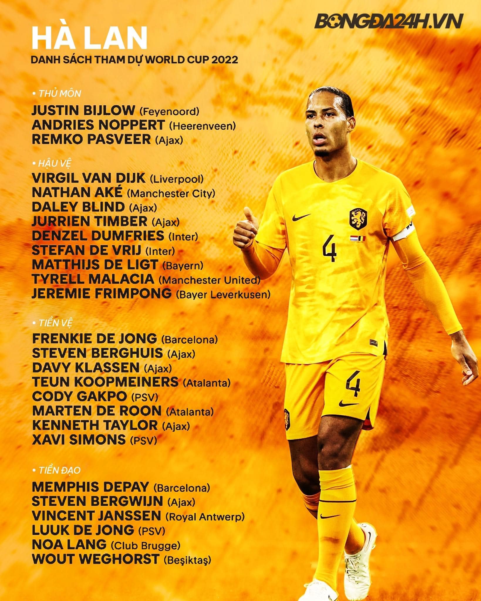 danh sach cau thu doi tuyen ha lan tham du world cup 2022