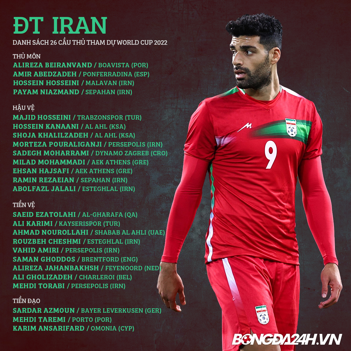 Danh sach dT Iran du World Cup 2022