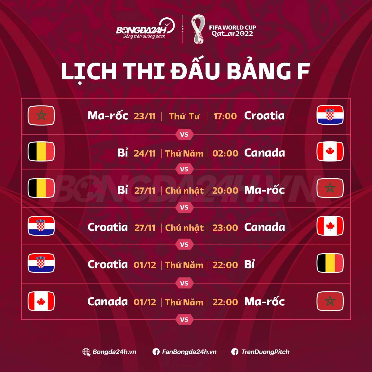 Lich thi dau bang F World Cup 2022