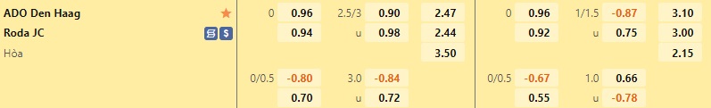 Nhận định bóng đá ADO Den Haag vs Roda JC 2h00 ngày 1711 (Hạng 2 Hà Lan 202223) 1 Nhận định bóng đá ADO Den Haag vs Roda JC 2h00 ngày 1711 (Hạng 2 Hà Lan 202223) 1