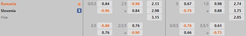 Nhận định bóng đá Romania vs Slovenia 23h30 ngày 1711 (Giao hữu quốc tế) 1 Nhận định bóng đá Romania vs Slovenia 23h30 ngày 1711 (Giao hữu quốc tế) 1