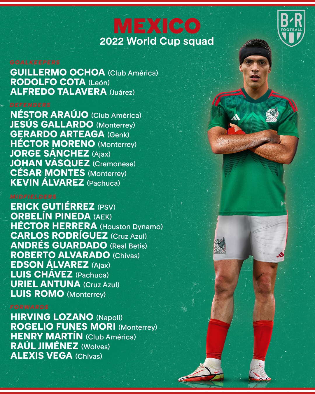 Nhận định ĐT Mexico bảng C World Cup 2022 Kẻ ngáng đường khó chịu 3