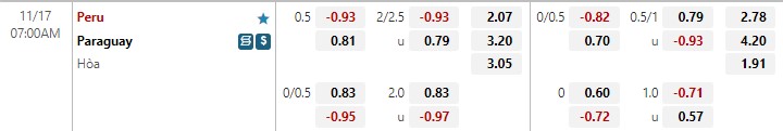 Nhận định Peru vs Paraguay 7h00 ngày 1711 (Giao hữu quốc tế) 1 Nhận định Peru vs Paraguay 7h00 ngày 1711 (Giao hữu quốc tế) 1